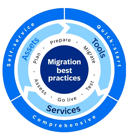 Screenshot_13-8-2025_15858_www.sap.com – Edited What is SAP Integration Suite?